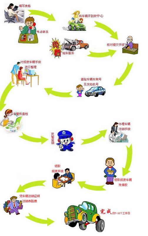 报废车流程.jpg
